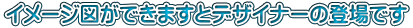 イメージ図ができますとデザイナーの登場です